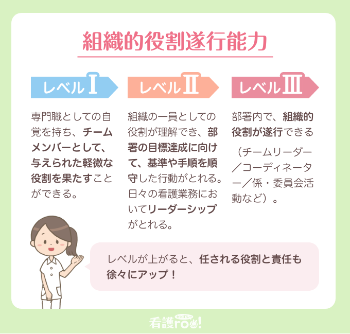 教育成果の公的管理